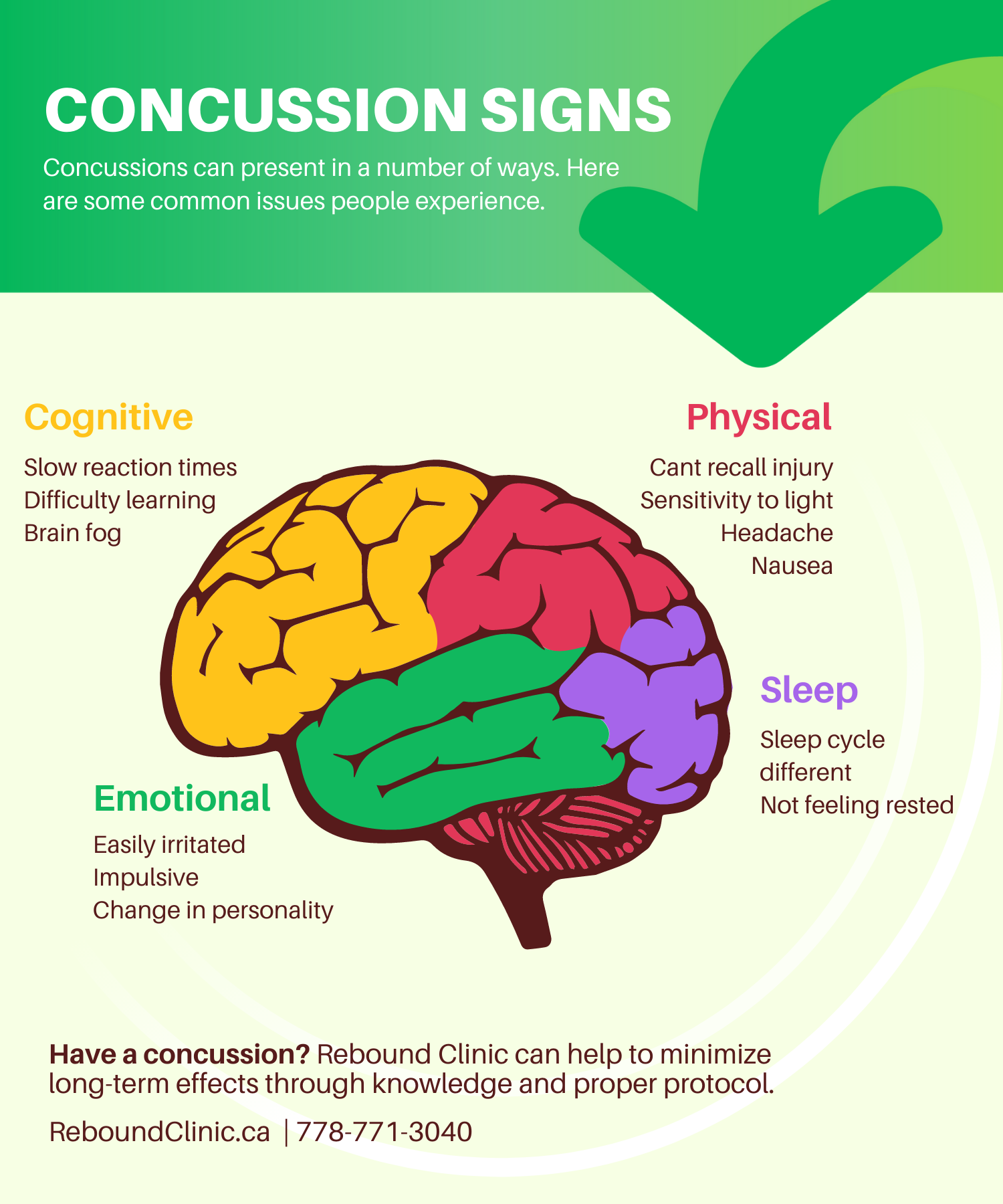 Concussion therapy Langley BC