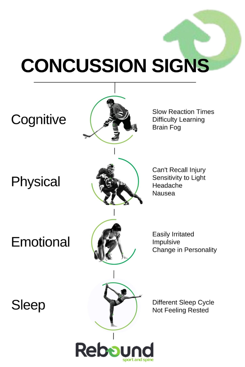 Concussion signs